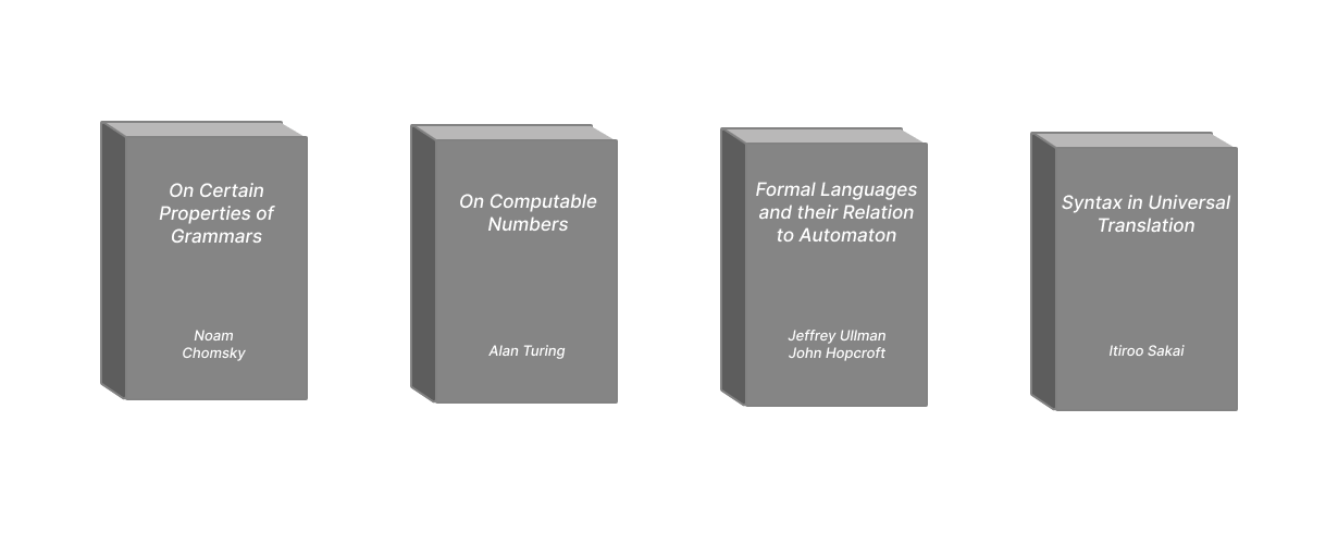 cartoon depiction of a number of books related to parsing theory. Books include 'On Certain Properties of Grammars' by Noam Chompsky, 'On Computable Numbers' by Alan Turing, 'Formal Languages and their Relation to Automaton' by Jeffrey Ulman and John Hopcroft, and 'Syntax in Universal Translation' byt Itiroo Sakai